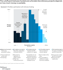 Us Infrastructure Gap Mckinsey