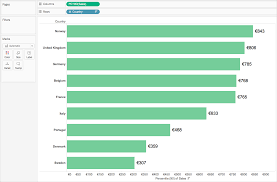 Choosing The Right Calculation Type Tableau