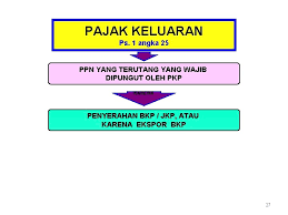 Uu Ppn Dan Ppn Bm Nomor 42 Tahun
