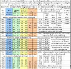 58 Perspicuous Welding Electrode Selection Chart