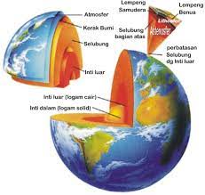 Maybe you would like to learn more about one of these? Struktur Bumi