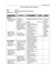 Silabus kelas 5 tema 1 organ gerak hewan dan tumbuhan. Pdf Silabus Kelas 5 Sd Rutdik Setiawan Academia Edu