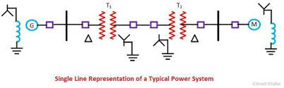 Instead of representing each of three phases with a separate line or terminal, only one conductor is represented. Single Line Diagram Of Power System Definition Its Meaning Circuit Globe