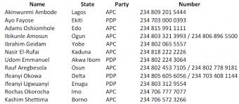 List Of Telephone Numbers Of Governors In Nigeria