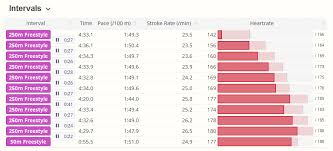 swim heart rate analysis garmin hrm swim and hrm tri