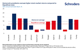 Just because that the stock. Would A Biden Presidency Hurt Stock Prices Private Investor Schroders