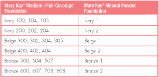 Mary Kay Conversion Chart Cc Cream Broad Spectrum Google