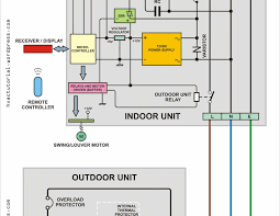 2) for supply connections use copper conductors only. Split Ac Outdoor Unit Wiring Diagram