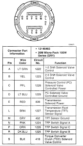 The wire locations are the same for all years, so this process is the same no matter what year your truck harness is. Gm 4l80 Wiring Schematic Data Wiring Diagram Launch Pipe A Launch Pipe A Vivarelliauto It