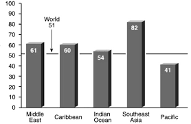 Image result for Pycreus fluminalis