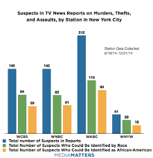 Report New York City Television Stations Continue