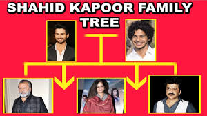 shahid kapoor and ishaan khattar entire family tree in detail