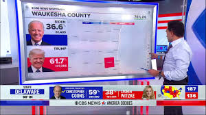 Cbs News 2020 Election Coverage Youtube