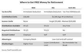 Entdecke rezepte, einrichtungsideen, stilinterpretationen und andere ideen zum ausprobieren. Ngpf Answer Key Types Of Retirement Accounts 100 Best Retirement Planning Books Of All Time Bookauthority By John Waggoner Updated September 17 En Espanol Perhaps The Biggest Financial Challenge