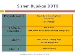 Unduh sebagai docx, pdf, txt atau baca online dari scribd. Sdidtk Ppt Download