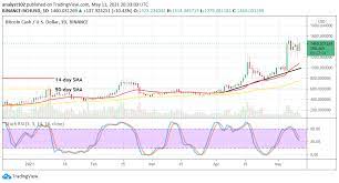 How much is 1 binance coin worth investing in usd or bitcoin? Bitcoin Cash Price Prediction Why Bch Usd Is Homing In On 1 400 High