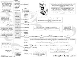 Lineage Of King David