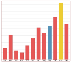 Diagramme Mit Html5 Canvas Zeichnen Tutorials Javascript Webmaster Glossar De