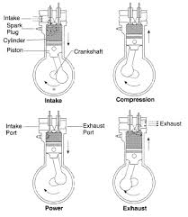 Internal Combustion Engines