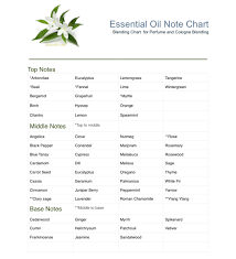 essential oil note chart essential oil chart are