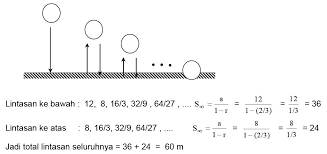 Pengertian, rumus, dan contoh soal. Barisan Dan Deret Geometri Tak Hingga Materi Lengkap Matematika