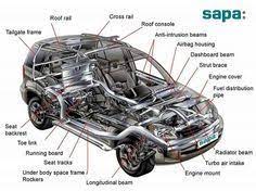 English Vocabulary Different Parts Of A Car Eslbuzz Learning English In 2021