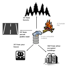 Maybe you would like to learn more about one of these? Open Burning Restrictions Pasco County Fl Official Website