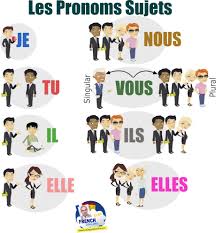 Sujets Pronoms Pour Les Gars Http Www Frenchspanishonline Com Magazine French Subject Pronou French Language Lessons Common French Phrases Teaching French