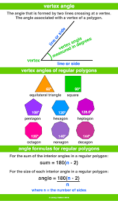 Vertex Angle A Maths Dictionary For Kids Quick Reference By Jenny Eather