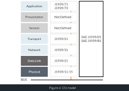 J1939 defines allowable messages by their parameter group number (pgn). Https Www Innodisk Com Download File 5d99a0e7c762ce71bd312d6e814156af5f973dffb0f066810050784eaa6049b736067cda23521e3d92791fcf8d9355cf8163ca55f00214b74324161fd2d174e05b88b110bceba75c3aceda3cb6a45e3ef69a8bcaf251972eede7f310002e7e3810f0d4ee215786ea0182a8eec0783b25483fedb4b51f27732c75ae6ae662335c340f64e102edd632ea8f478bbe6513d4