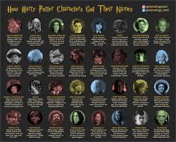 Hermione is one of the most important characters i've ever read, in terms of impact on my life. I Made An Infographic Explaining The Origins Behind Some Harry Potter Character Names Harrypotter