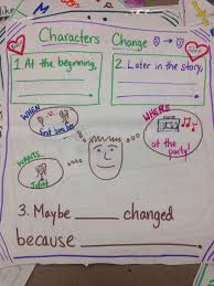 Character Change Anchor Chart Reading Anchor Charts First