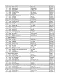 A number of colleges have been established over a period of time, which today provide a broad range of educational courses and social service. Http Comtax Cg Nic In 2017 Statebelow Bls 20cir 2 State Below1 5 Pdf