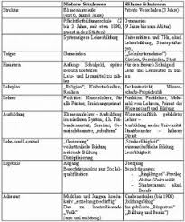 Erkläre den zusammengang zwischen engagiertheit und wohlbefinden. Fordern Oder Selektieren Ein Grundsatz Problem Von Schule