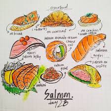 Pin On Food Art