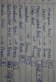 Get here the useful computer shortcut keys for work faster with the computer, and you can download here a to z computer shortcut keys list pdf. All Shortcut Keys Computer Brainly In