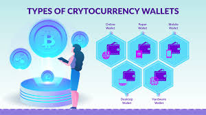 A cryptocurrency wallet is a software program, online platform or a hardware device that holds mycelium is a mobile bitcoin wallet app that's really easy to use and convenient. Find The Different Types Of Cryptocurrency Wallets Paper Mobile Mobile Wallet Online Paper