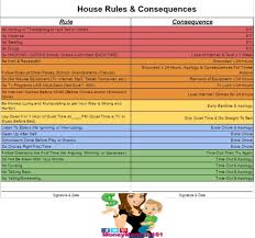 Rules Consequences Chart For Kids Moneymamma101