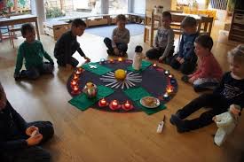 Mit Jesus Auf Ostern Zugehen Jesus Fastenzeit Kinder Aschermittwoch Zeit Kerzen Zell Ostern Kindergarten Bibelgeschichten Fur Kinder Kirche Fur Kinder