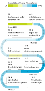 Verordnungen und erlasse impfungen testen. Coronavirus In Deutschland Die Neusten Entwicklungen Nzz