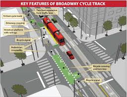 Cycletrack Projetos