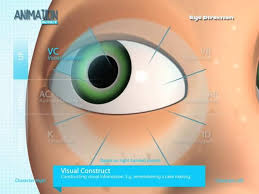 Animationscout Eye Direction Animation Tutorial Animated Characters Tutorial