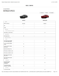 Hellcat Vs Srt 392 Charger Differences Srt Hellcat Forum