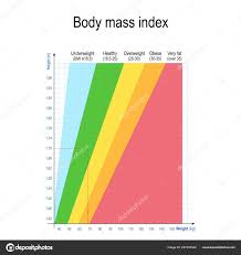 Pictures Weight And Height Body Mass Index Bmi Weight