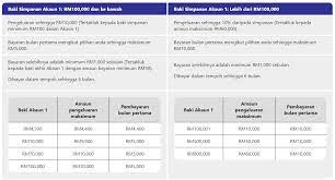 For more information about how to apply, visit the official kwsp website. Epf I Sinar Account 1 Withdrawal Here S Everything You Need To Know