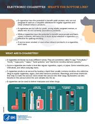 To require tobacco manufacturers to . Health Effects Infographics Cdc