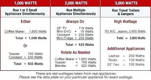 Mini Refrigerator Wattage Bycandlelight Co