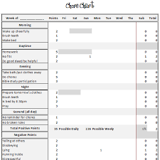 Rules Point System And Chore Charts For Children She Has