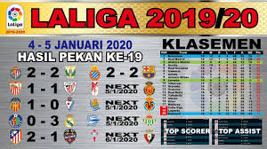 Hasil Liga Spanyol Tadi Malam Hasil Espanyol Vs Barcelona Laliga Sant Di 2020 Madrid Sevilla Barcelona