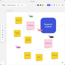 Concept mapping with templates the concept map method allows a person or team to collect their ideas about a central topic in a visual way. Concept Map Maker Make A Concept Map Miro